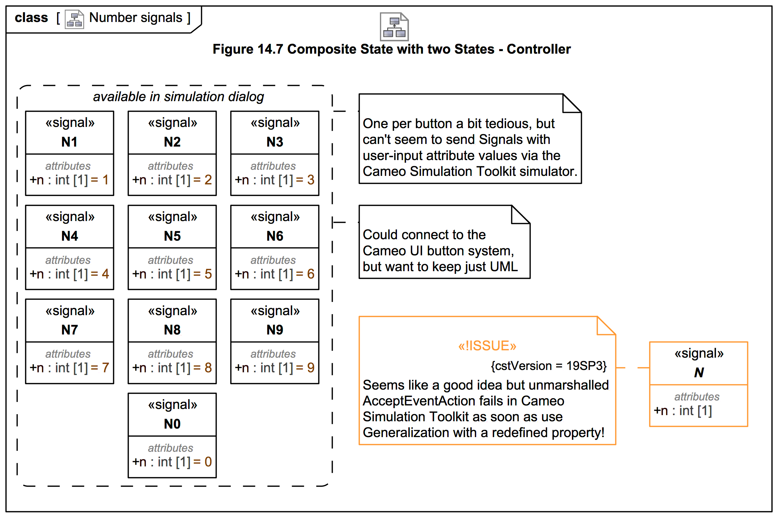 Representing the telephone numbers as Signals el IT Australia